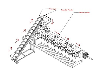 Feeder Volumetrik